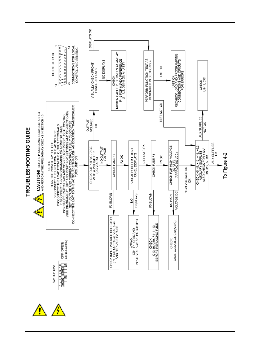 AMETEK DCS-E 1KW Series User Manual | Page 60 / 65