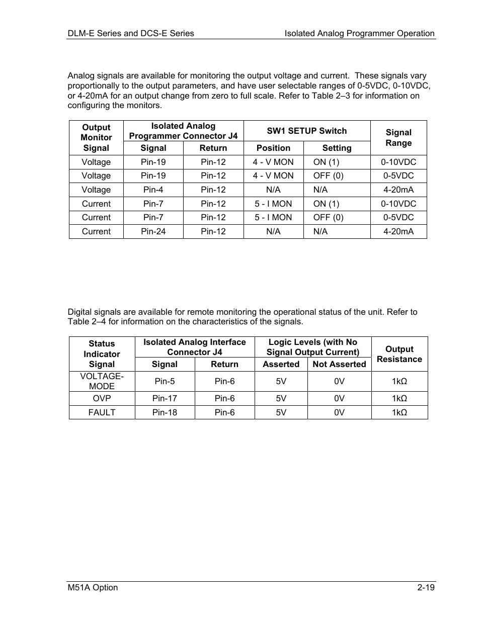 4 remote monitoring, 5 remote digital status signals | AMETEK DCS-E 1kW Series Programming Manual User Manual | Page 31 / 32