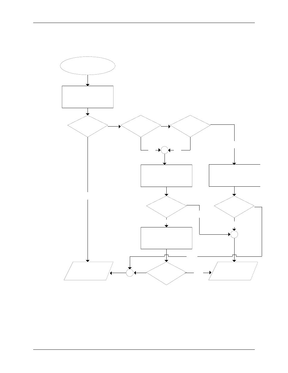 Test sequence | AMETEK CTS 3.0 User Manual | Page 105 / 166