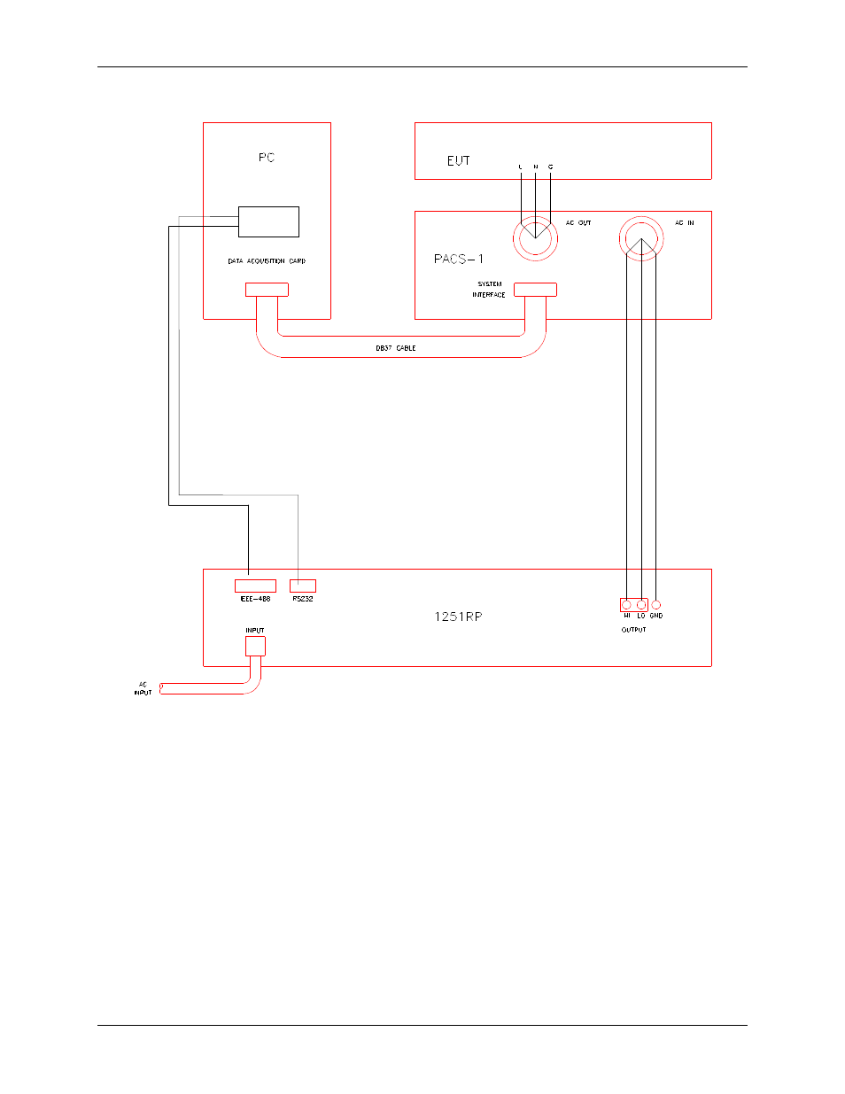 Figure 3-4 | AMETEK CTS 3.0 User Manual | Page 38 / 166