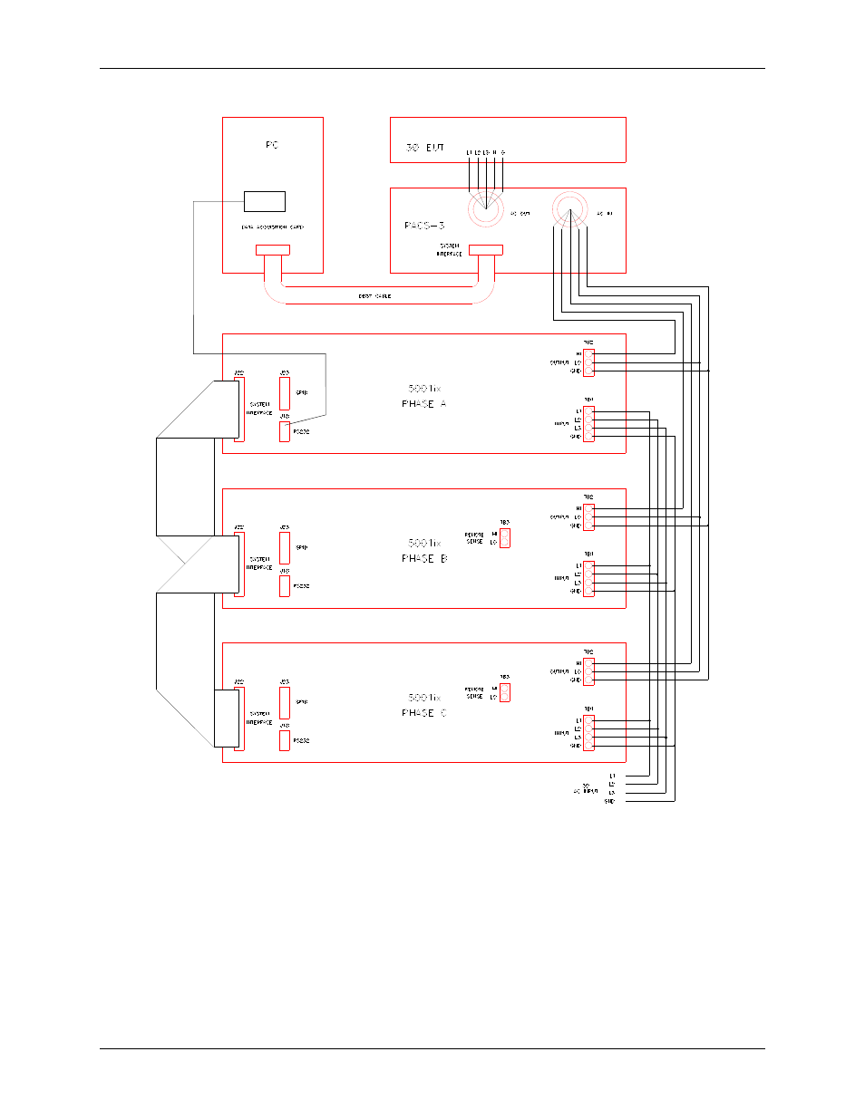 Figure 3-6 | AMETEK CTS 3.0 User Manual | Page 40 / 166