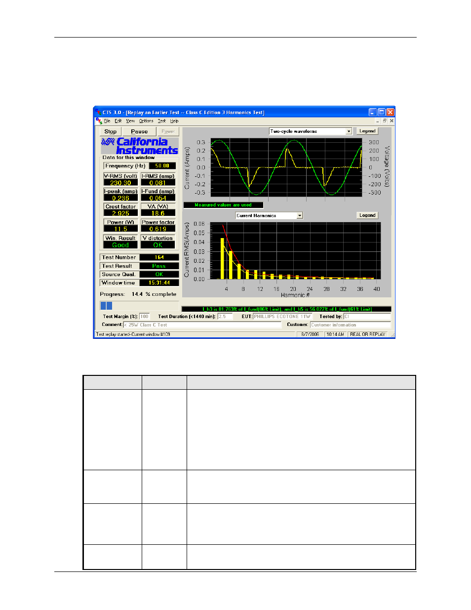 Main harmonics test window operation | AMETEK CTS 3.0 User Manual | Page 79 / 166