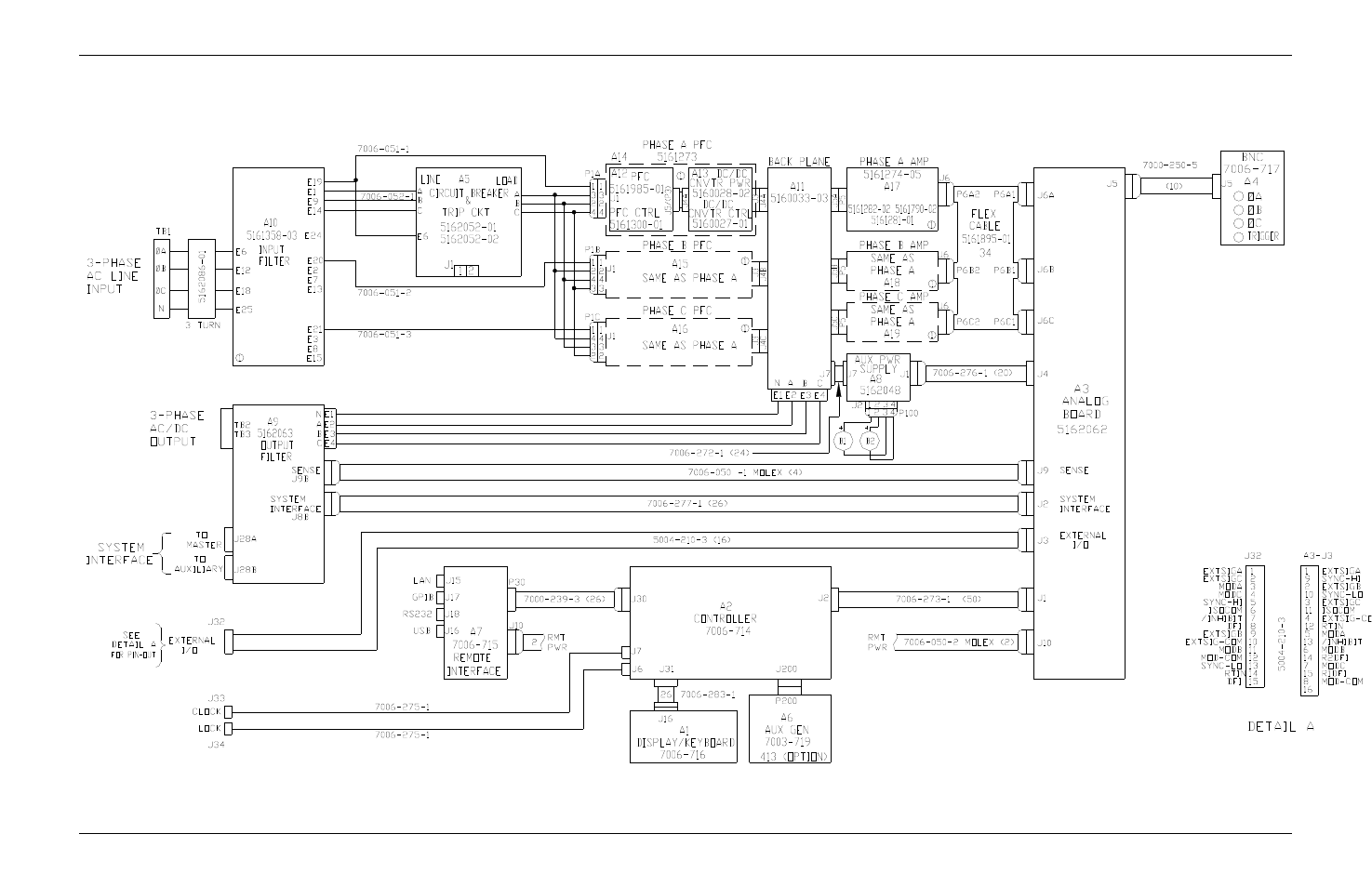 AMETEK CSW Series User Manual | Page 109 / 174