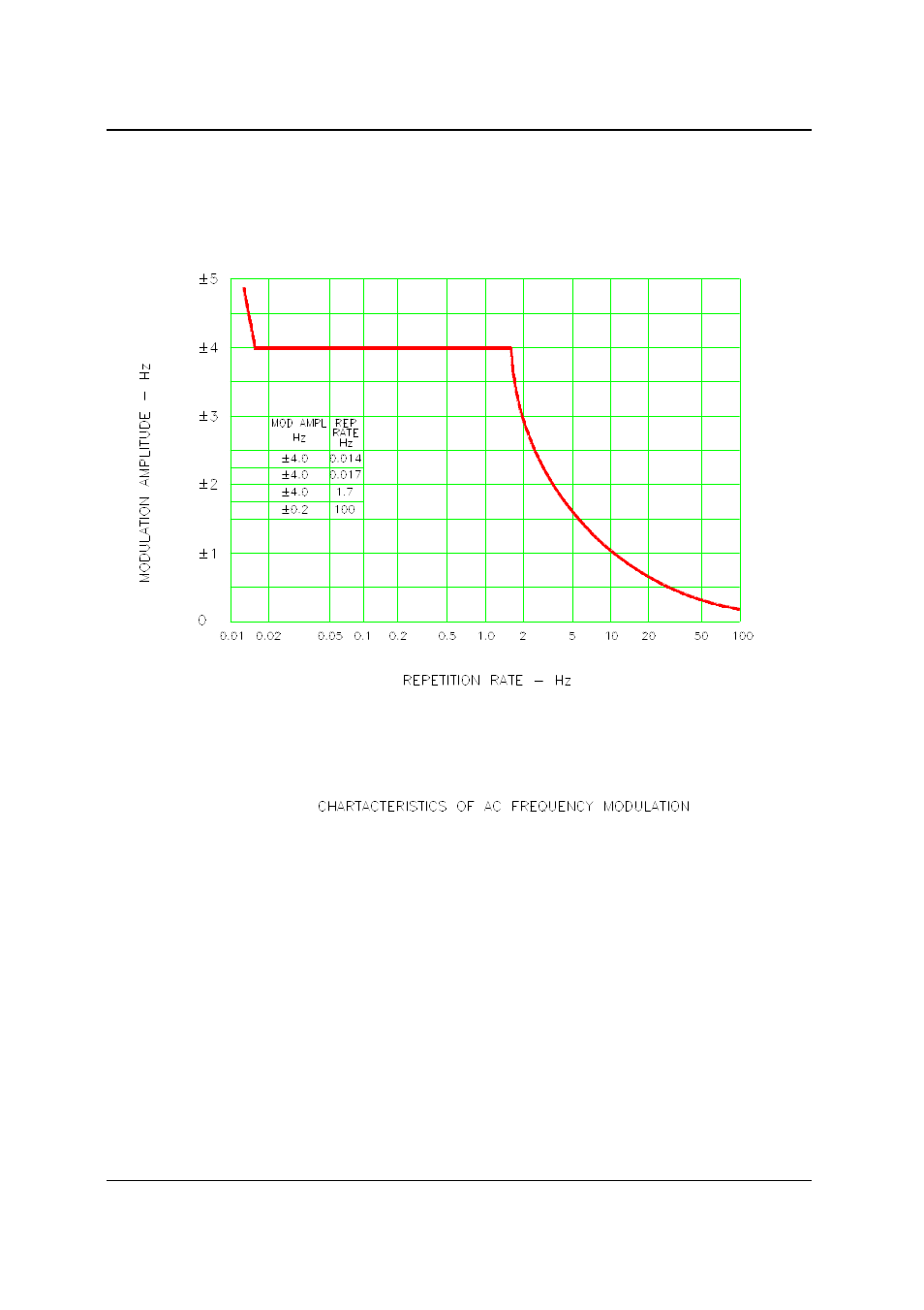 AMETEK CSW Series User Manual | Page 132 / 174
