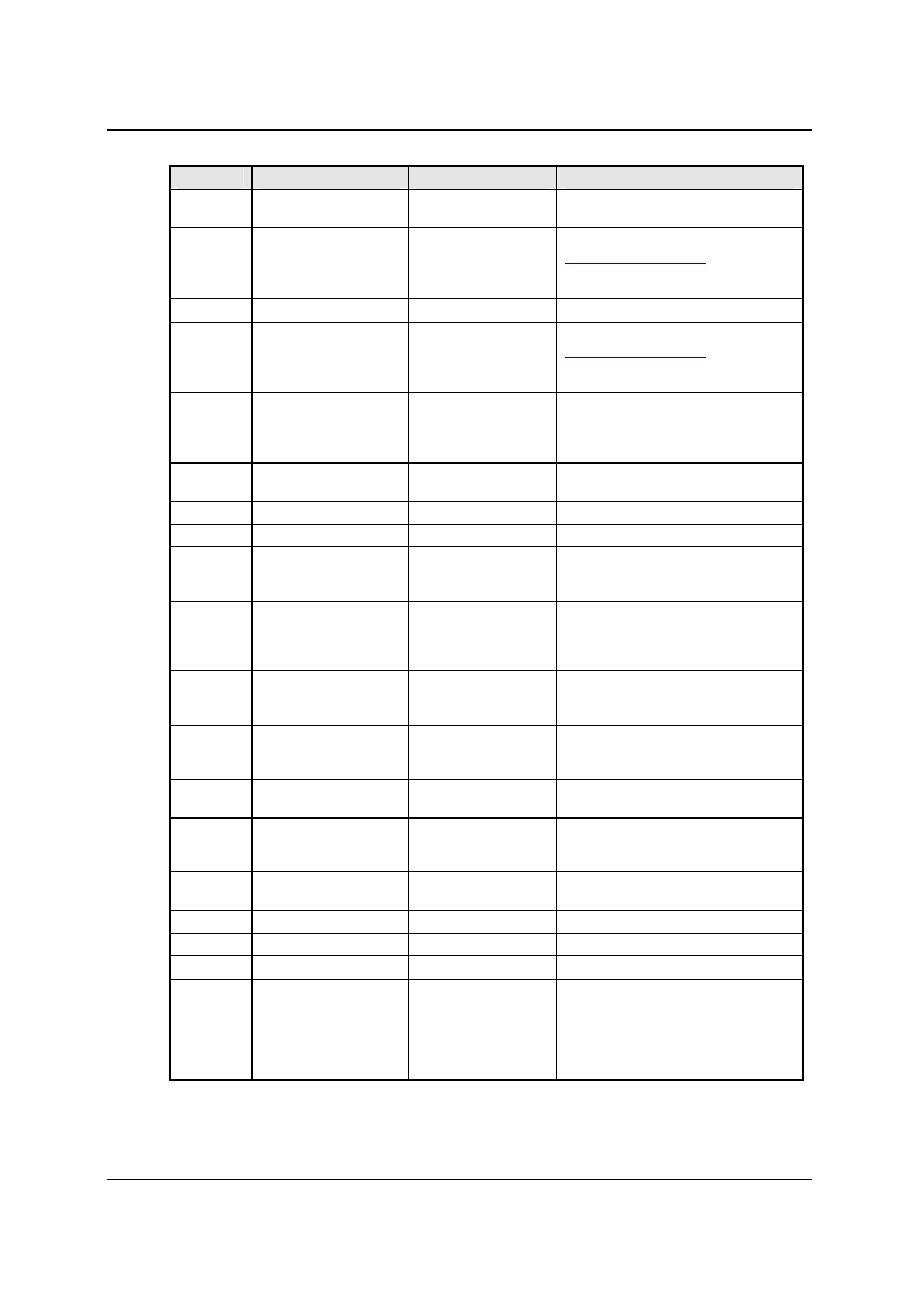AMETEK CSW Series User Manual | Page 170 / 174