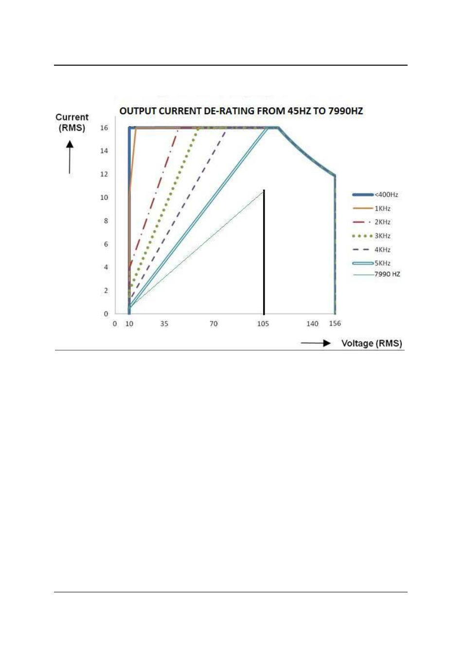 AMETEK CSW Series User Manual | Page 18 / 174