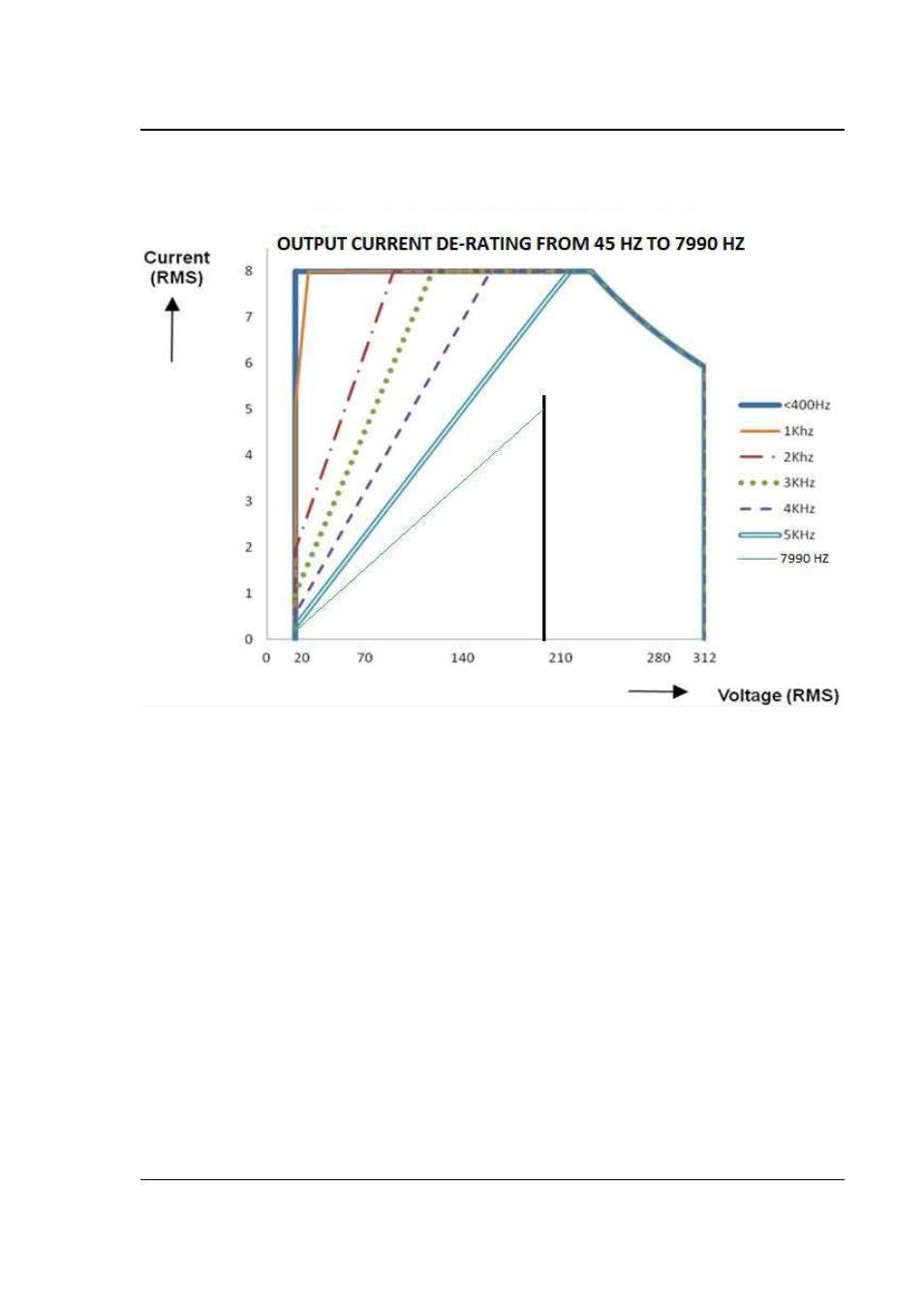 AMETEK CSW Series User Manual | Page 19 / 174