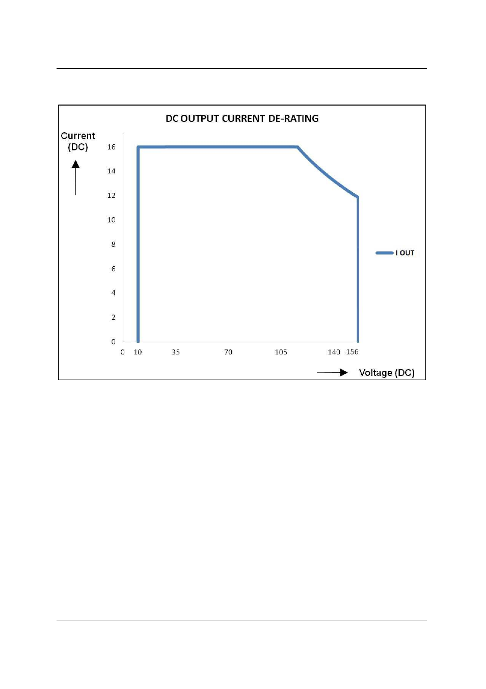 AMETEK CSW Series User Manual | Page 20 / 174