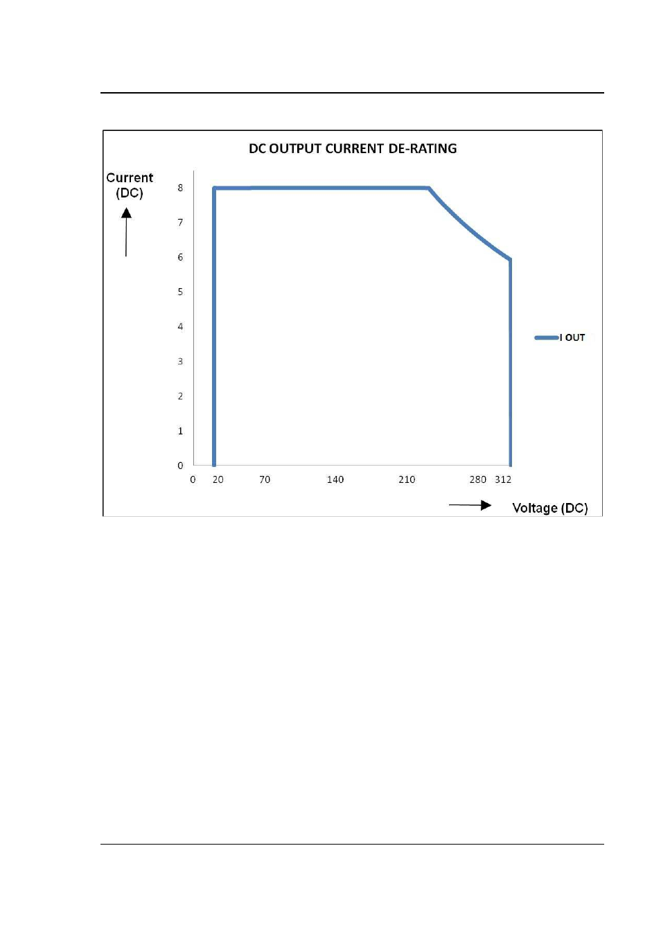 AMETEK CSW Series User Manual | Page 21 / 174