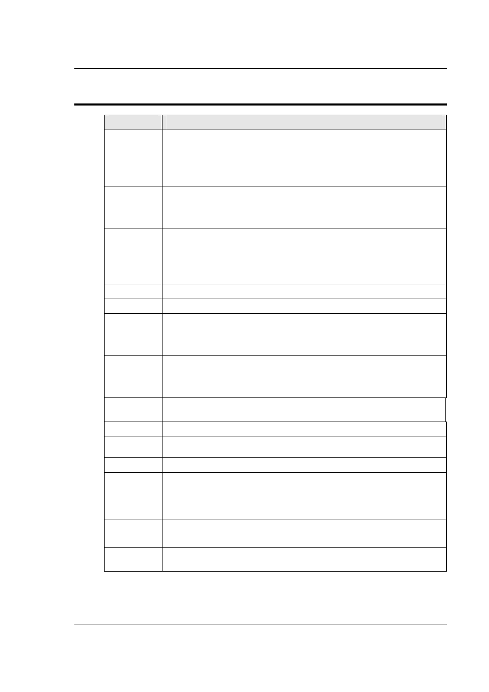 AMETEK CSW Series User Manual | Page 29 / 174