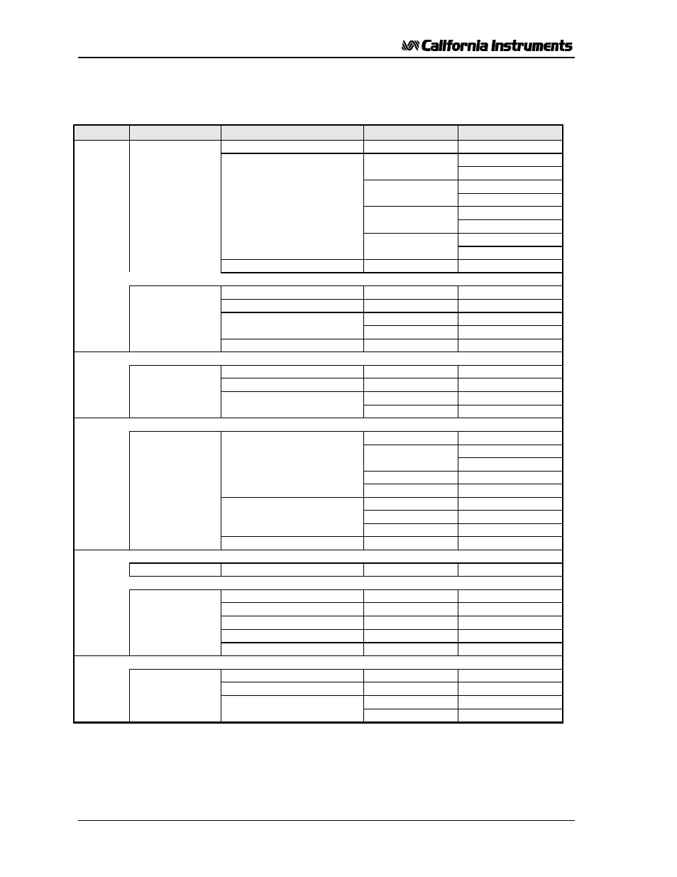 Appendix a: scpi command tree | AMETEK 2001RP User Manual | Page 126 / 131