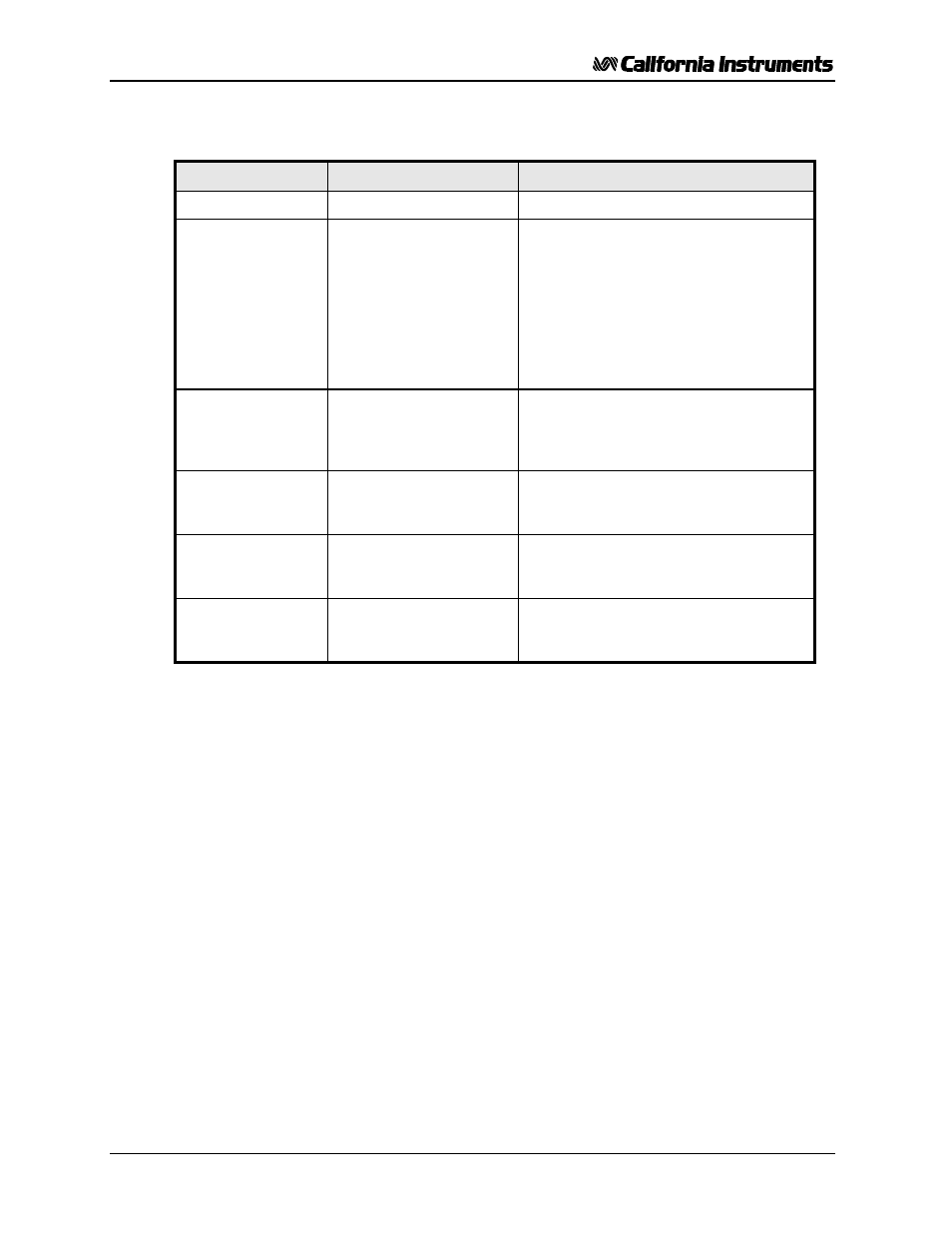 Appendix c: error messages | AMETEK 2001RP User Manual | Page 128 / 131