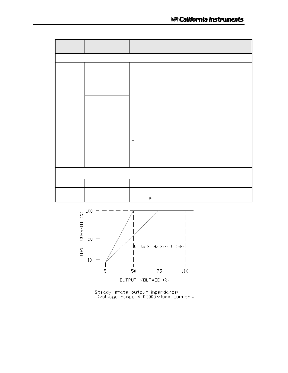 AMETEK 2001RP User Manual | Page 14 / 131