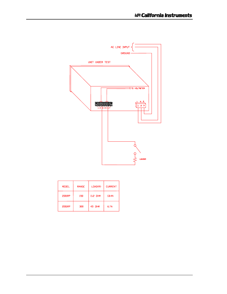 AMETEK 2001RP User Manual | Page 34 / 131