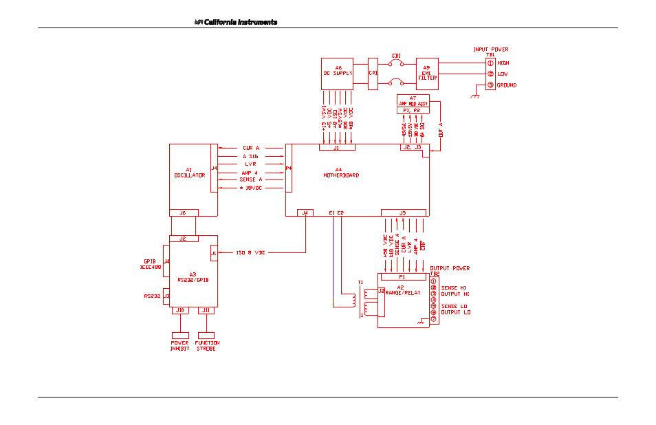 AMETEK 2001RP User Manual | Page 49 / 131