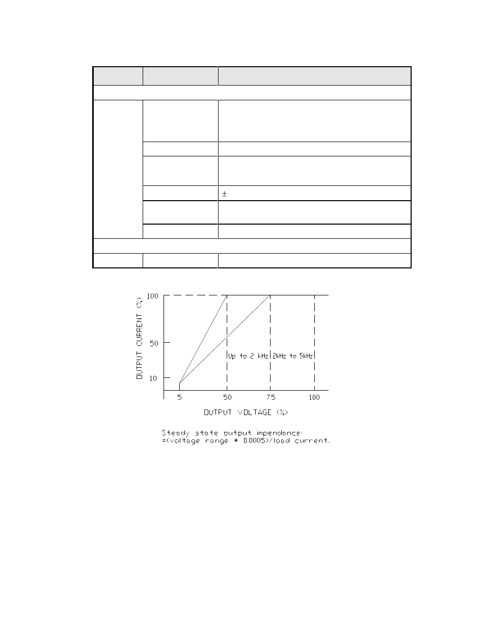 AMETEK 2003RP User Manual | Page 14 / 126
