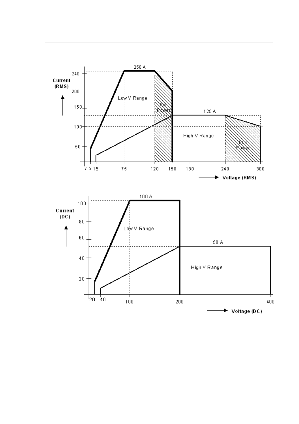 AMETEK RS Series User Manual | Page 16 / 228