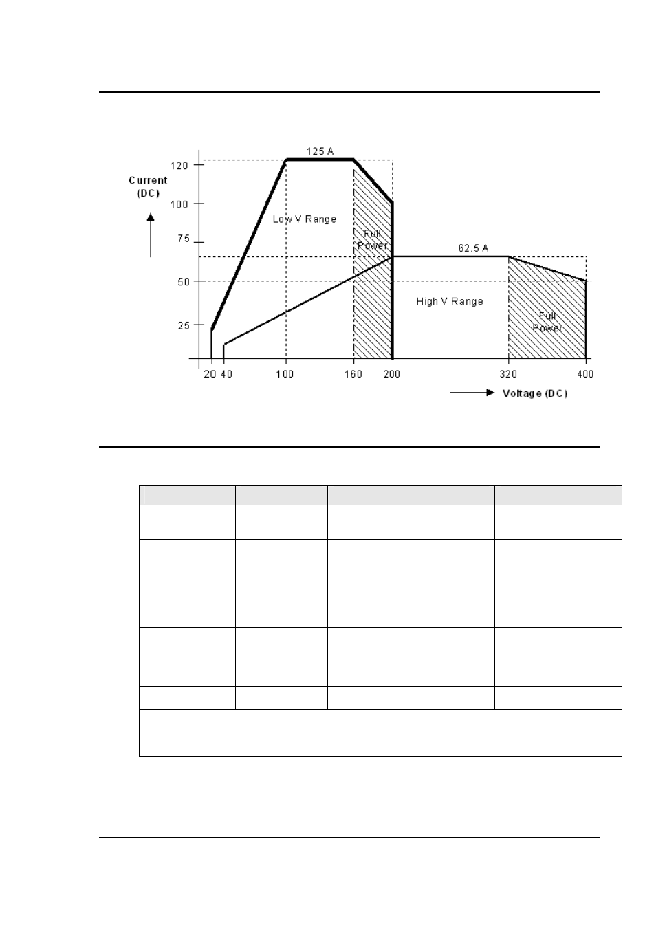 AMETEK RS Series User Manual | Page 17 / 228