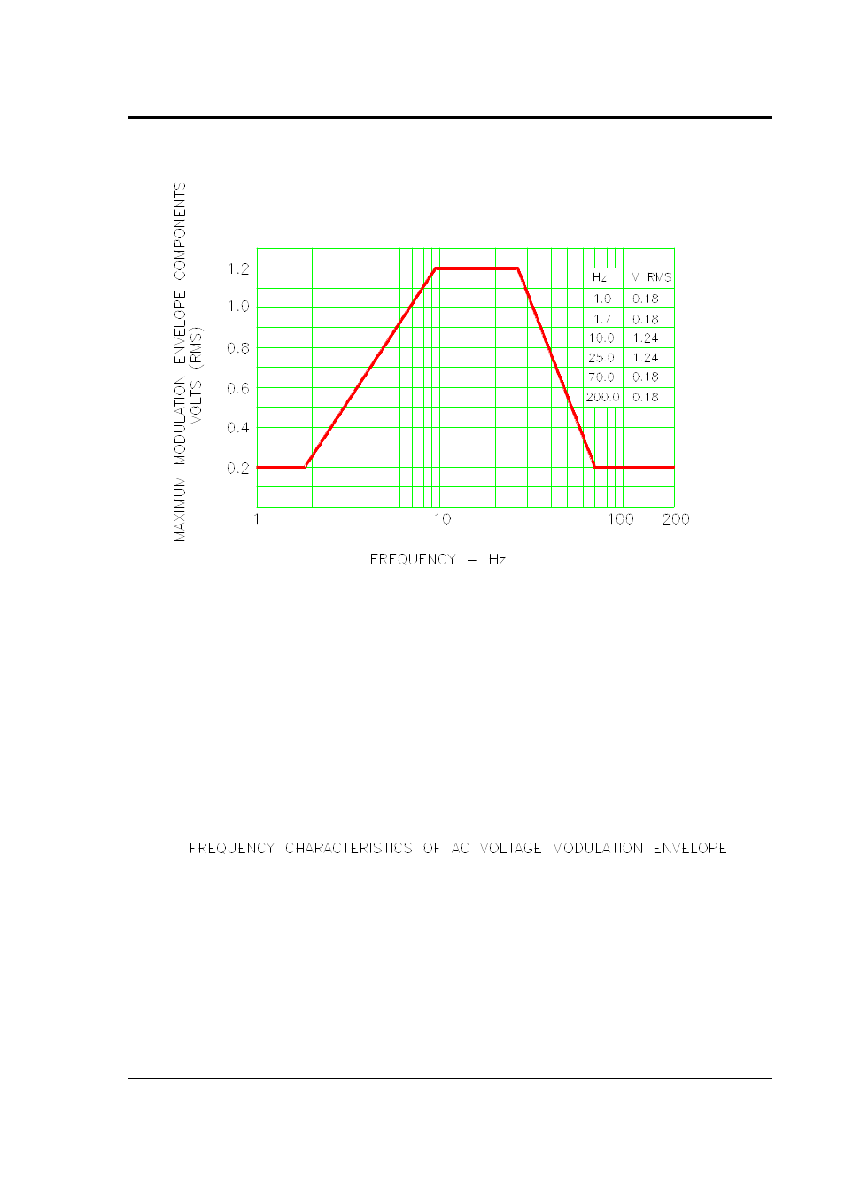 AMETEK RS Series User Manual | Page 173 / 228