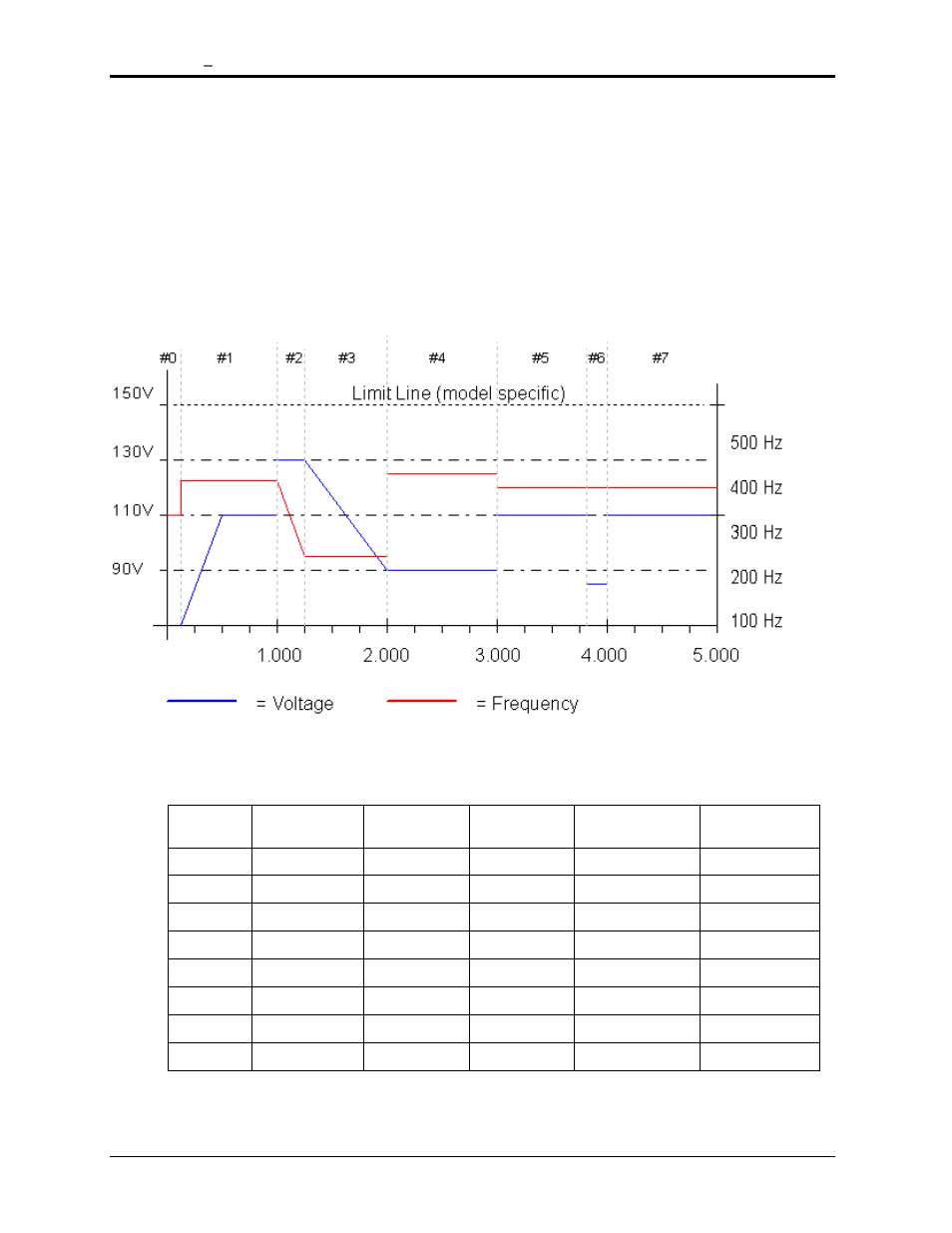 AMETEK MX15 Series User Manual | Page 108 / 184