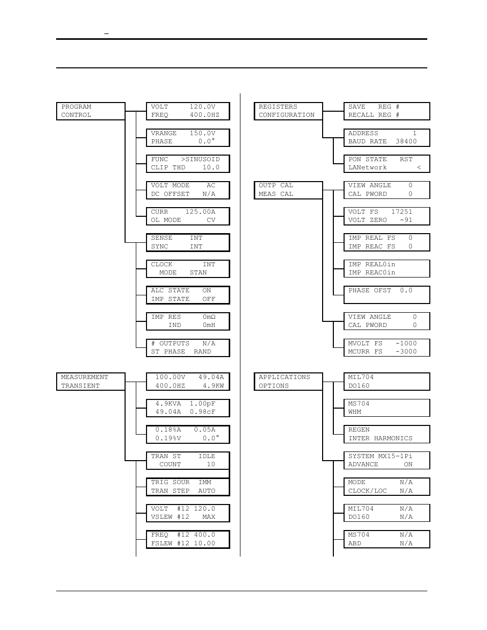 AMETEK MX15 Series User Manual | Page 74 / 184