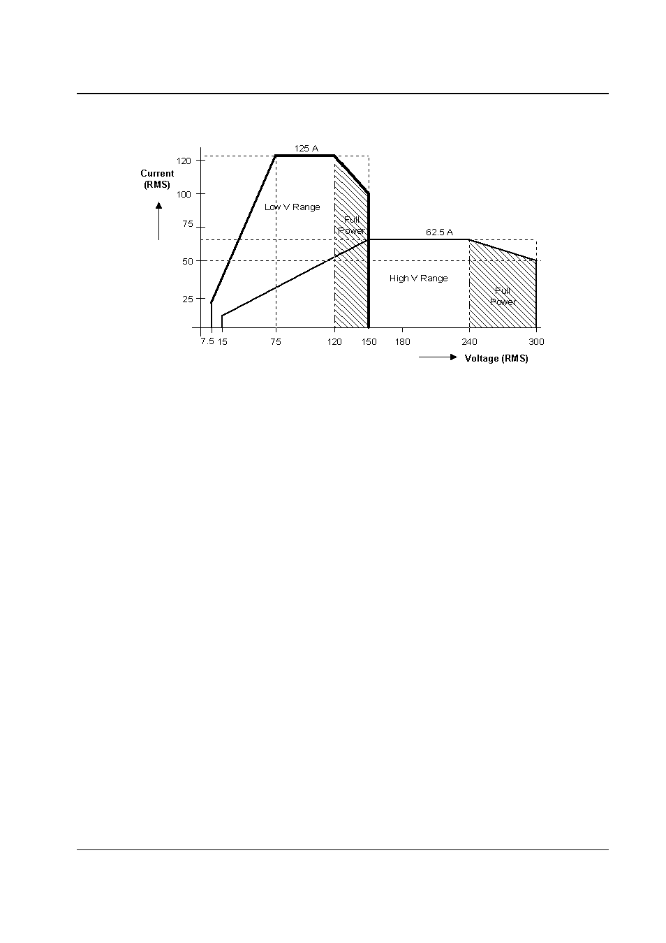 AMETEK MX Series Rev: AY User Manual | Page 18 / 257