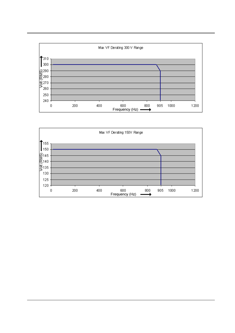 AMETEK MX Series Rev: AY User Manual | Page 31 / 257