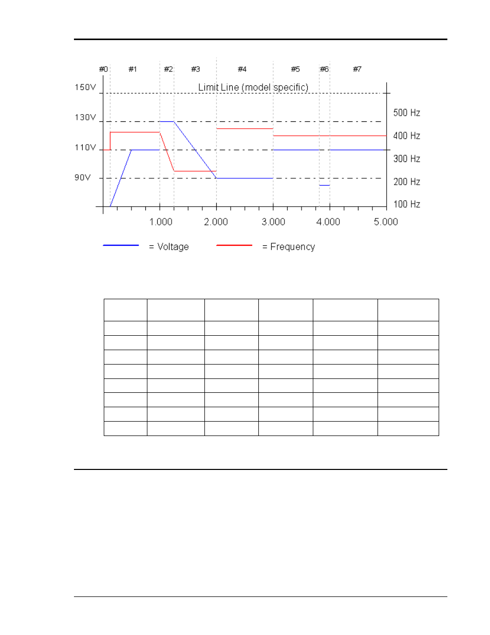 AMETEK Lx Series II User Manual | Page 105 / 226