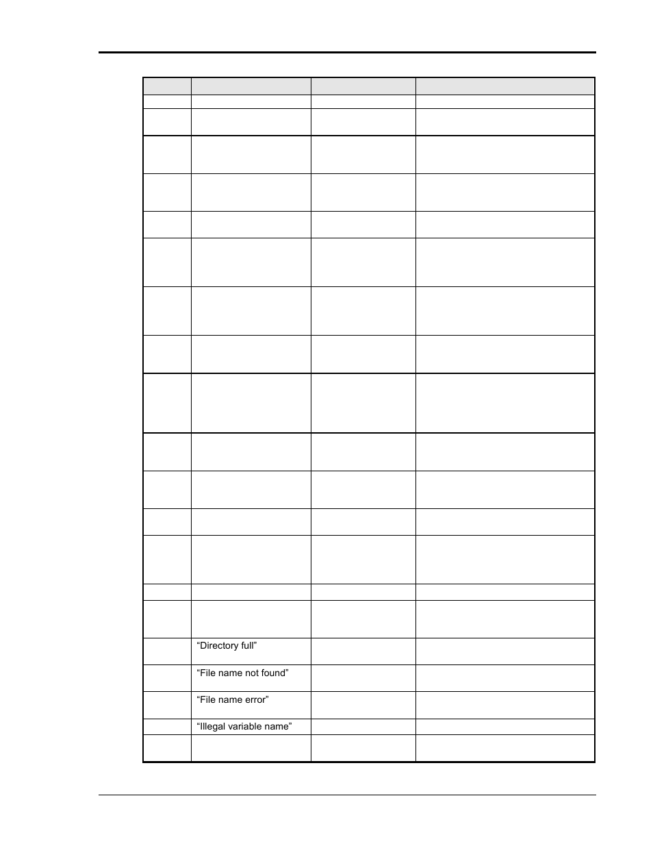 AMETEK Lx Series II User Manual | Page 219 / 226