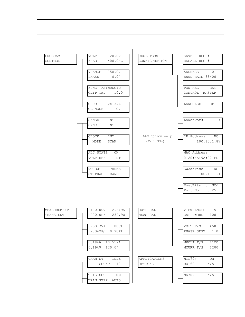 AMETEK Lx Series II User Manual | Page 77 / 226