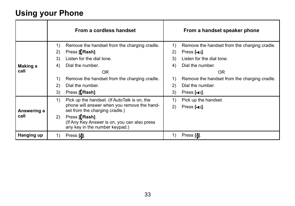 Using.your.phone | Uniden TRU9460 User Manual | Page 34 / 68