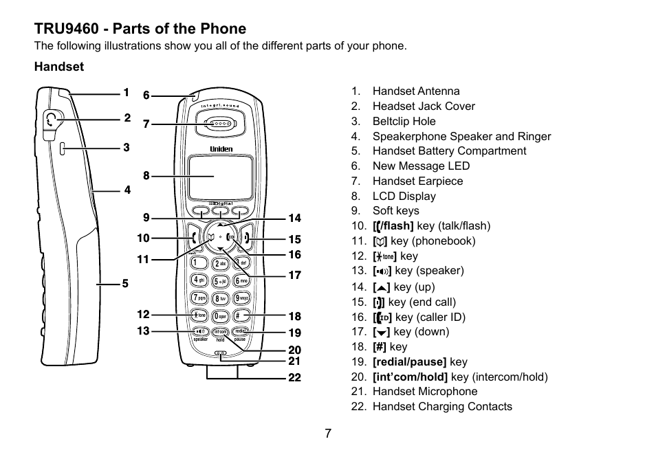 Tru9460.-.parts.of.the.phone, Handset | Uniden TRU9460 User Manual | Page 8 / 68