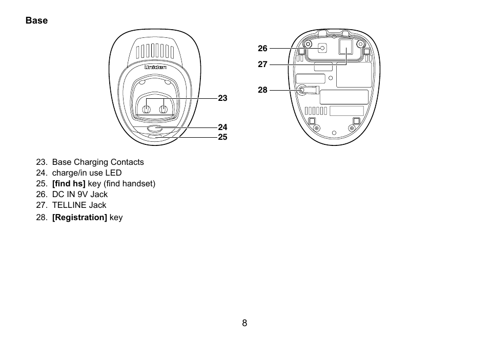 Uniden TRU9460 User Manual | Page 9 / 68