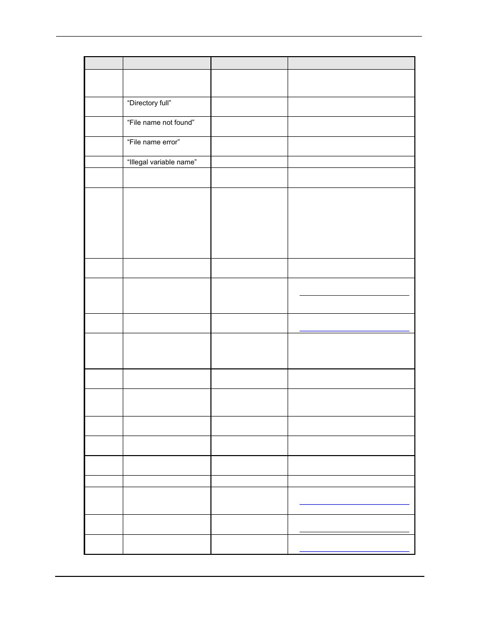 AMETEK Lx Series II Programming Manual User Manual | Page 232 / 242