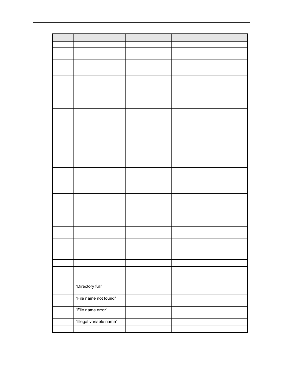 AMETEK Ls Series User Manual | Page 198 / 205