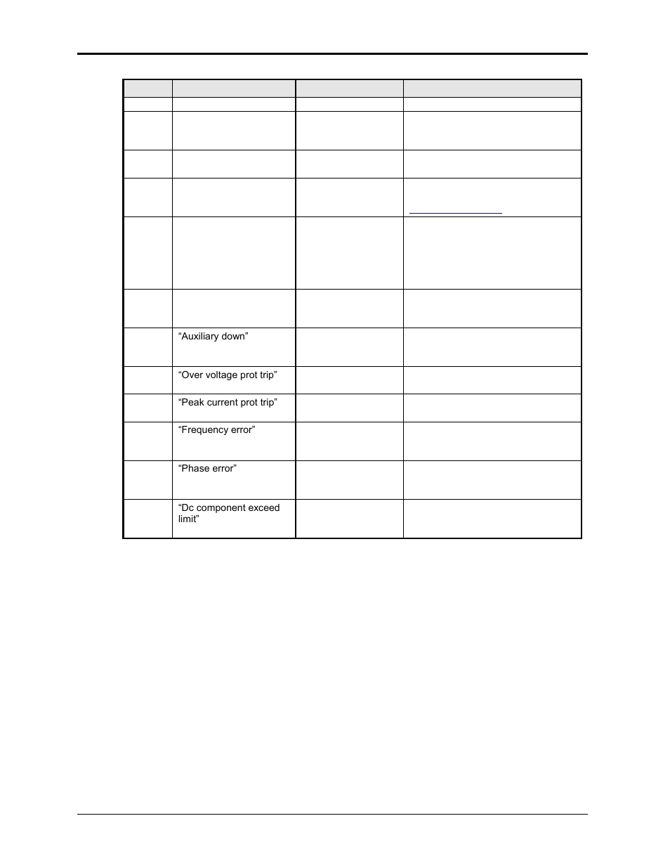 AMETEK Ls Series User Manual | Page 202 / 205