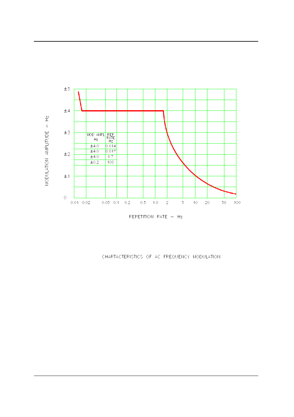 AMETEK i-iX Series II User Manual | Page 164 / 258