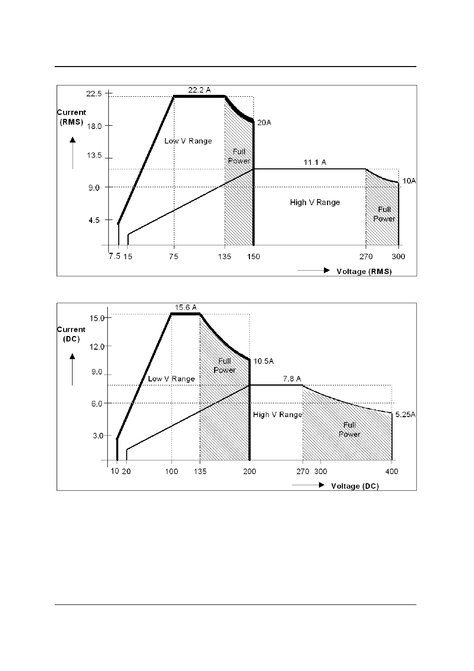 AMETEK i-iX Series II User Manual | Page 18 / 258