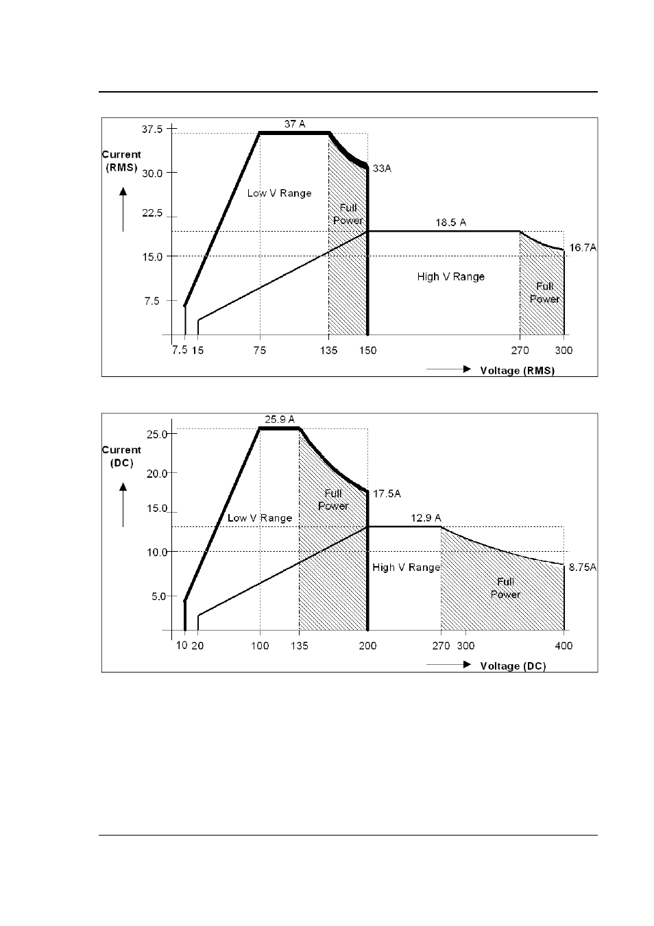 AMETEK i-iX Series II User Manual | Page 19 / 258