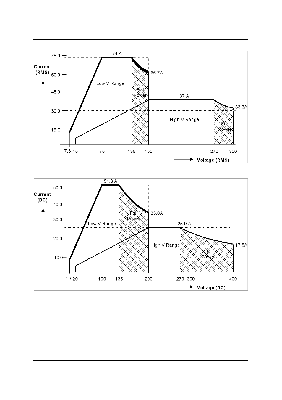 AMETEK i-iX Series II User Manual | Page 20 / 258