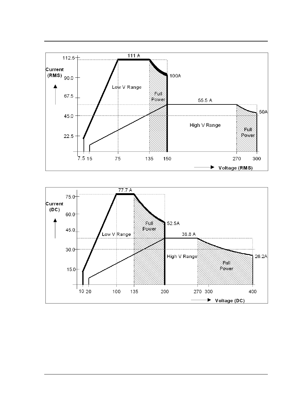 AMETEK i-iX Series II User Manual | Page 21 / 258