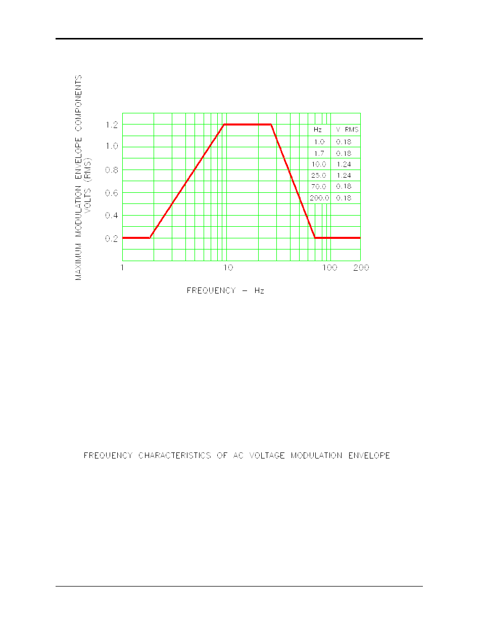 AMETEK i Series User Manual | Page 152 / 341