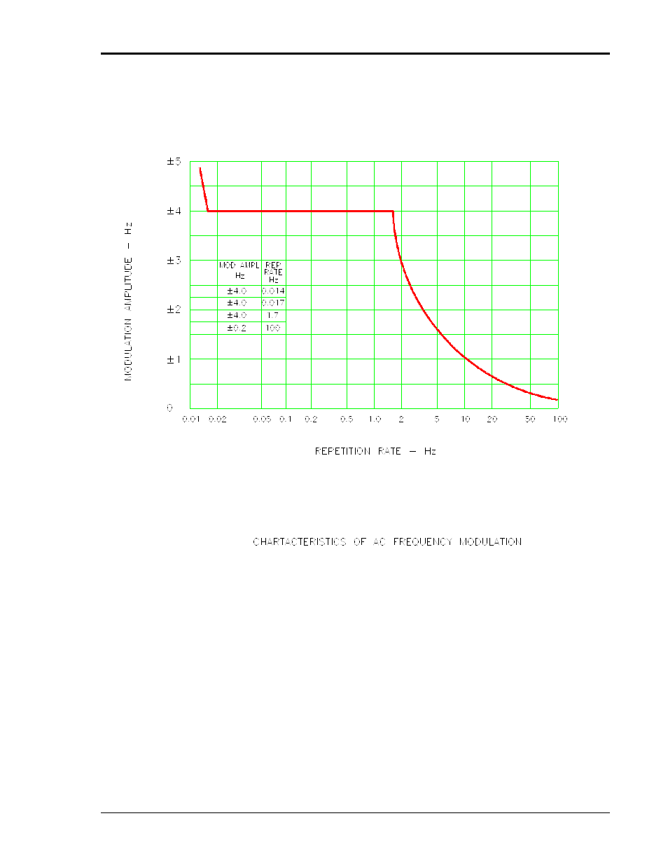 AMETEK i Series User Manual | Page 153 / 341