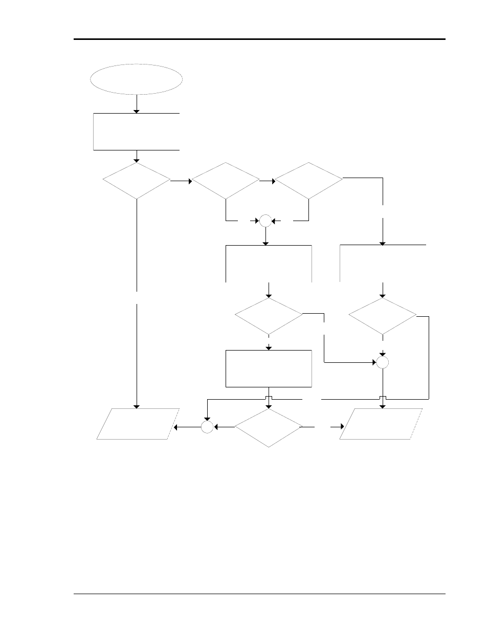 AMETEK i Series User Manual | Page 209 / 341