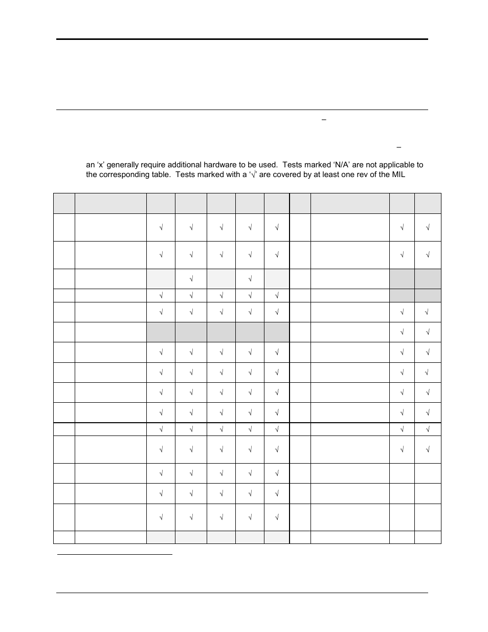 AMETEK i Series User Manual | Page 266 / 341