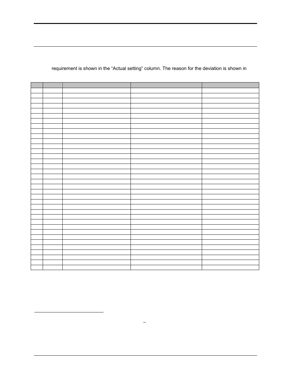 AMETEK i Series User Manual | Page 268 / 341