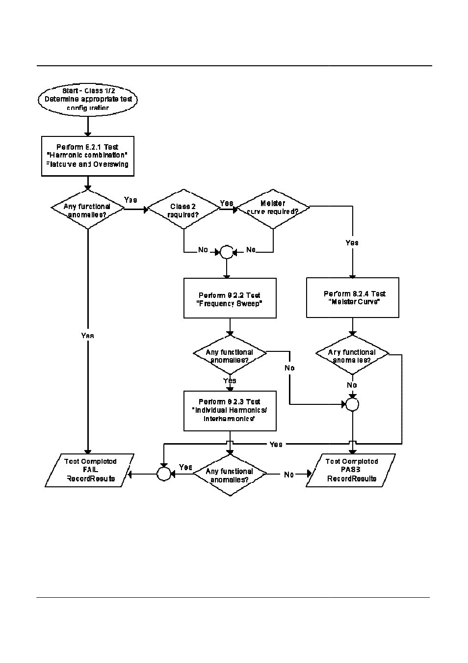 AMETEK MX CTSH User Manual | Page 94 / 151