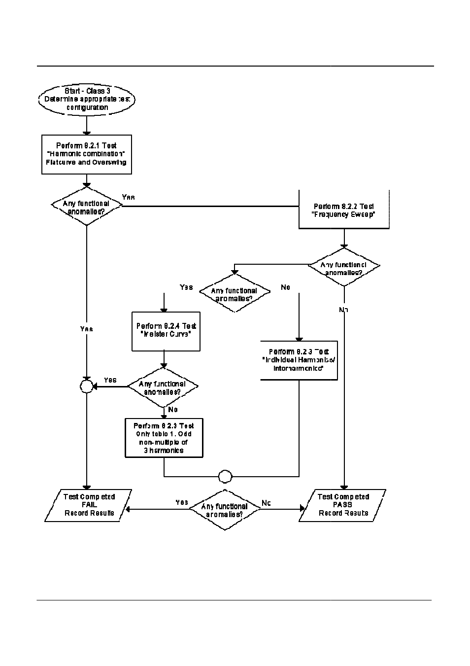 AMETEK MX CTSH User Manual | Page 95 / 151