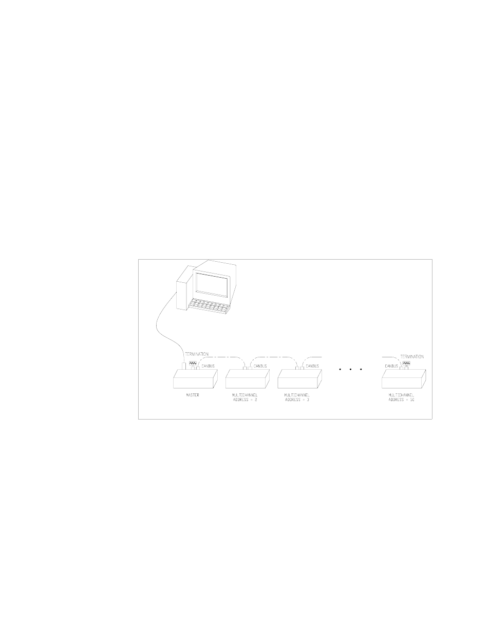 AMETEK HPD Series GPIB-Multichannel User Manual | Page 41 / 134