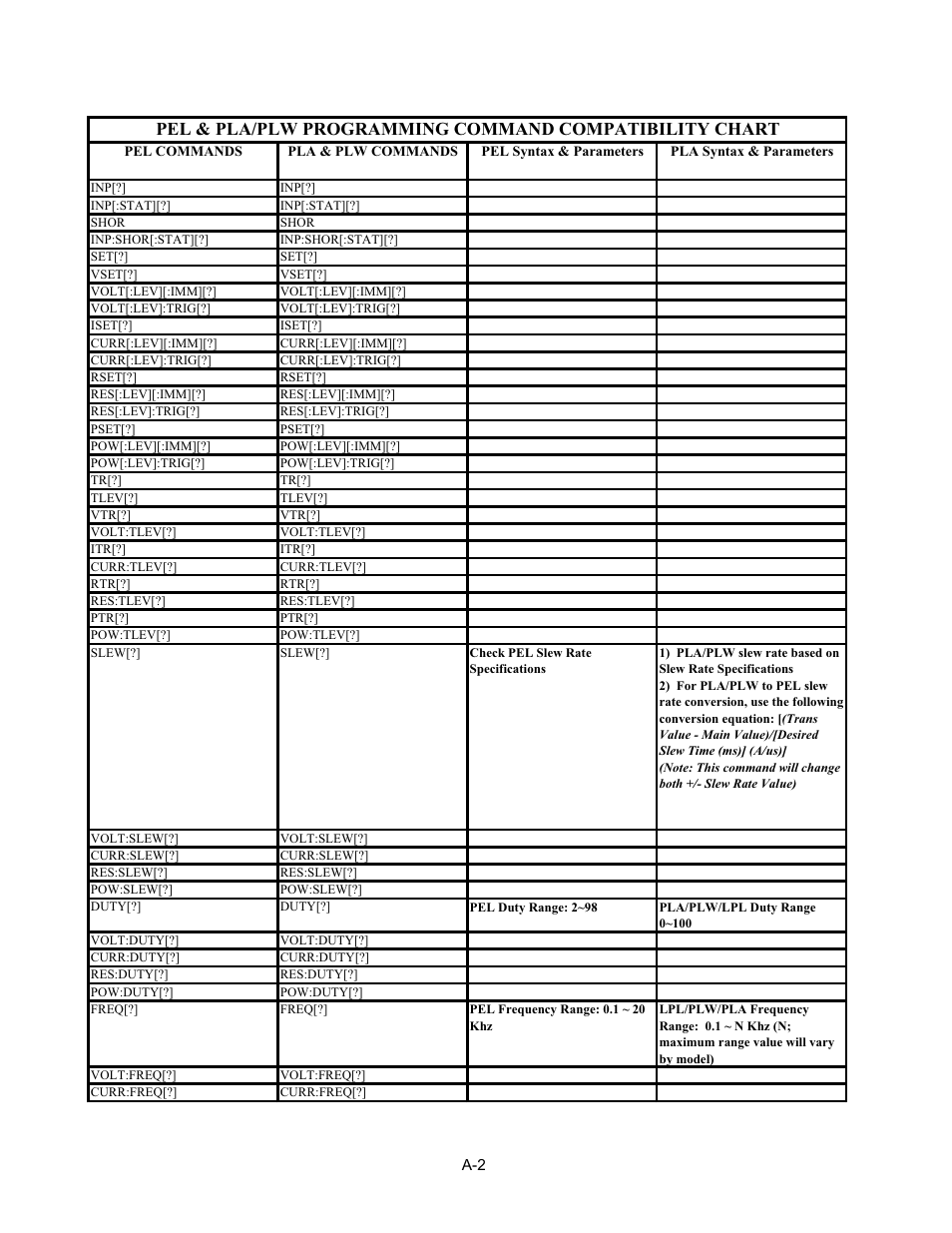 AMETEK PLA-PLW User Manual | Page 112 / 128